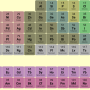 icon Periodic Table(Tabel periodik)